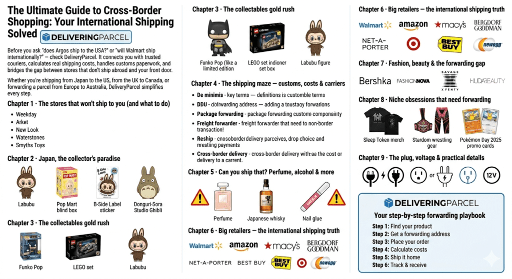 Deliveringparcel cross border shipping and shop and ship service .
